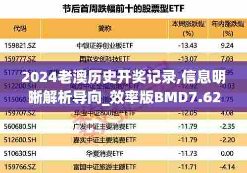 2024老澳历史开奖记录,信息明晰解析导向_效率版BMD7.62