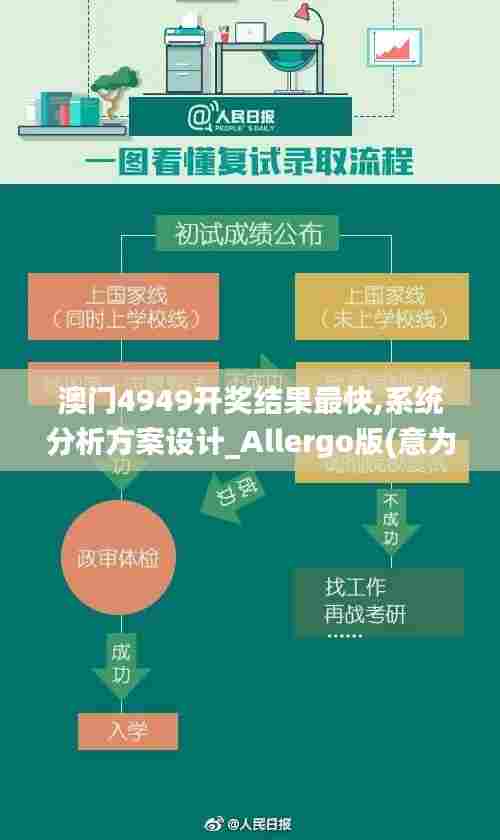 澳门4949开奖结果最快,系统分析方案设计_Allergo版(意为轻快)XHQ7.64