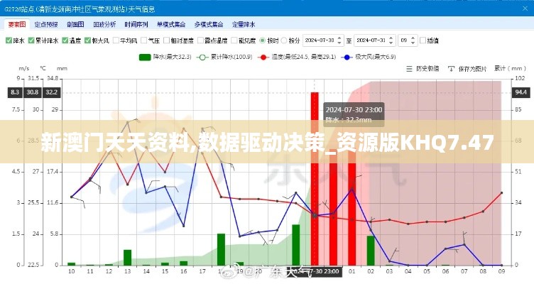 新澳门天天资料,数据驱动决策_资源版KHQ7.47