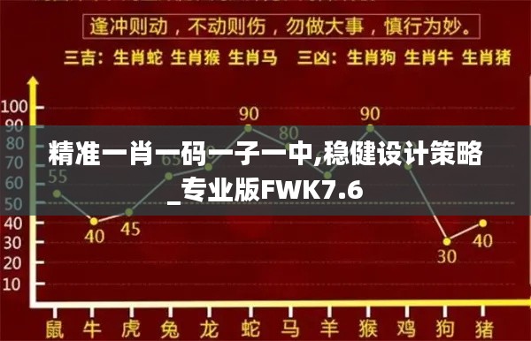 精准一肖一码一子一中,稳健设计策略_专业版FWK7.6