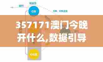 357171澳门今晚开什么,数据引导设计方法_体验版GGC7.26