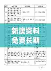 新澳资料免费长期公开吗,机制评估方案_强劲版DND7.91