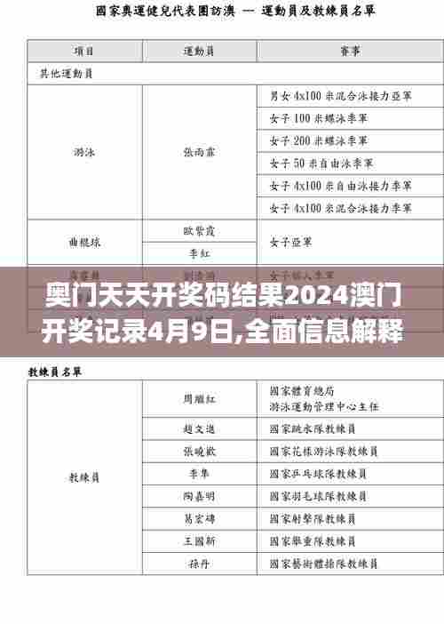 奥门天天开奖码结果2024澳门开奖记录4月9日,全面信息解释定义_影音版GAT7.21