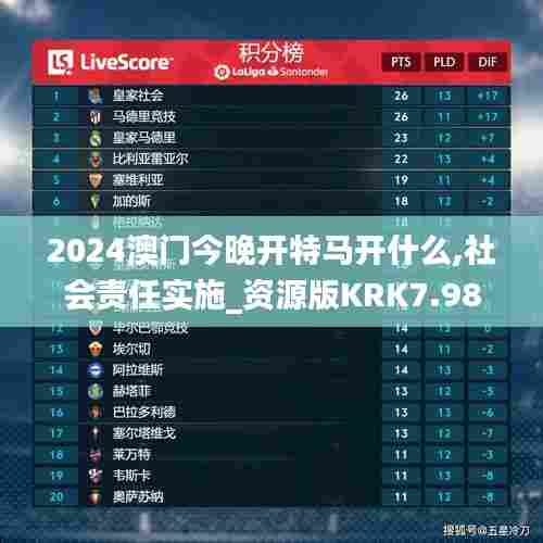 2024澳门今晚开特马开什么,社会责任实施_资源版KRK7.98