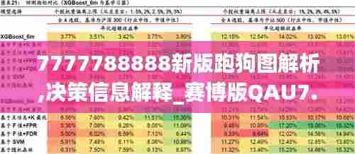 7777788888新版跑狗图解析,决策信息解释_赛博版QAU7.71