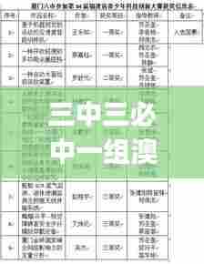 三中三必中一组澳门,科学数据解读分析_远程版ILP7.21