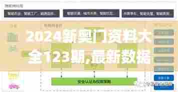 2024新奥门资料大全123期,最新数据挖解释明_物联网版ZBP7.2