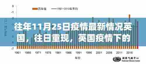 英国疫情下的特殊篇章，往日重现，11月25日最新观察与疫情动态分析