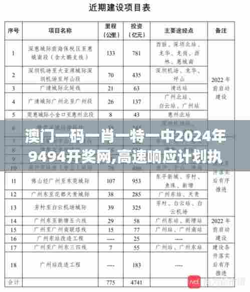 澳门一码一肖一特一中2024年9494开奖网,高速响应计划执行_教育版QLP13.56