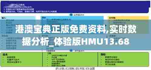 港澳宝典正版免费资料,实时数据分析_体验版HMU13.68