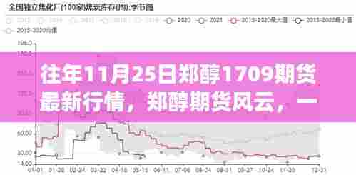 温馨有趣的期货行情故事，郑醇期货风云揭秘，最新行情尽在往年11月25日郑醇1709期货动态