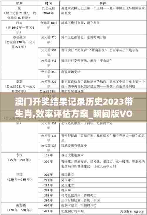 澳门开奖结果记录历史2023带生肖,效率评估方案_瞬间版VOL13.11