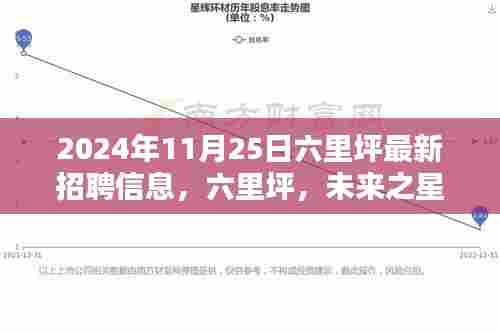 六里坪招聘盛典，最新招聘信息引领时代风潮，未来之星闪耀六里坪招聘盛典开启招募之旅！