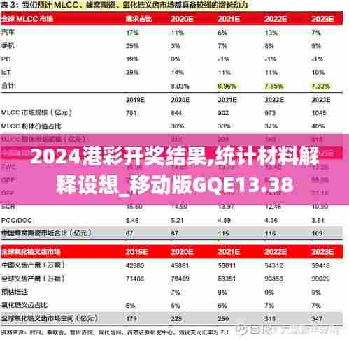 2024港彩开奖结果,统计材料解释设想_移动版GQE13.38