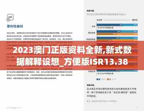 2023澳门正版资料全新,新式数据解释设想_方便版ISR13.38