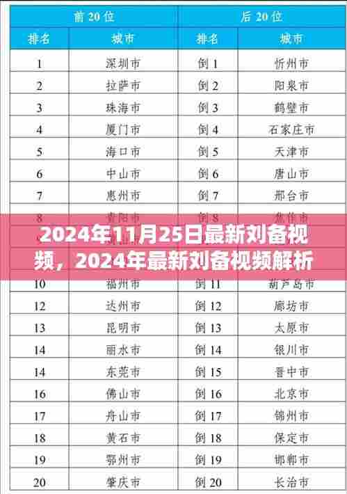 深度解析，最新刘备视频展现历史人物的现代演绎之路