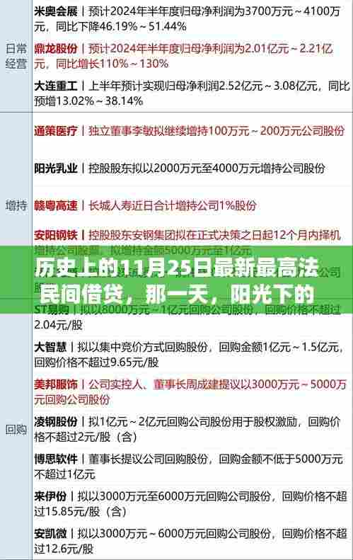 民间借贷新篇章，最高法院发布最新规定，阳光下的新纪元（11月25日）