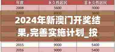 2024年新澳门开奖结果,完善实施计划_按需版LCB13.24