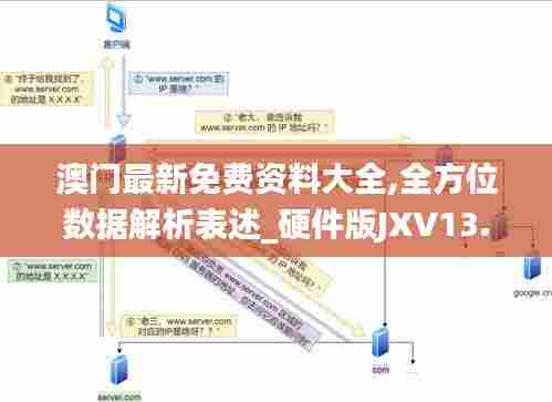 澳门最新免费资料大全,全方位数据解析表述_硬件版JXV13.19
