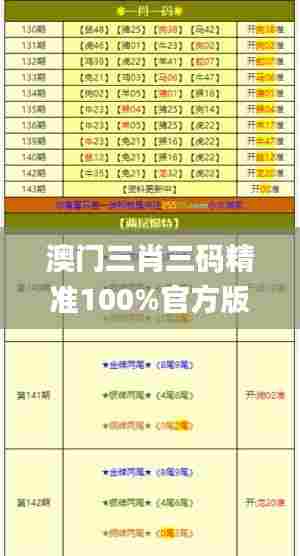 澳门三肖三码精准100%官方版,决策信息解释_赛博版MDZ13.10