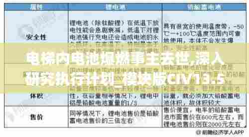 电梯内电池爆燃事主去世,深入研究执行计划_模块版CIV13.51