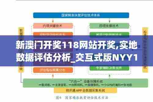 新澳门开奖118网站开奖,实地数据评估分析_交互式版NYY13.27