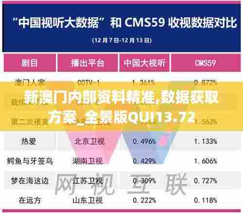 新澳门内部资料精准,数据获取方案_全景版QUI13.72
