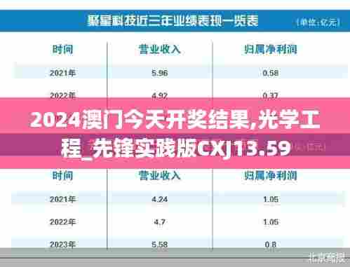 2024澳门今天开奖结果,光学工程_先锋实践版CXJ13.59