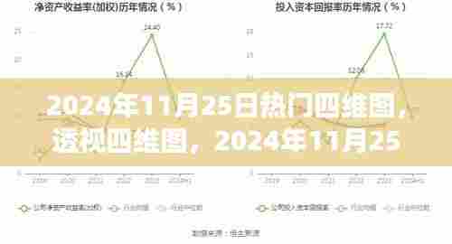 2024年11月25日四维图透视，热门应用与争议焦点一览