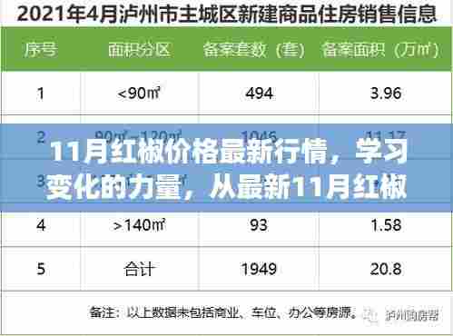 从最新11月红椒价格行情看自信与成就感的崛起,学习变化的力量