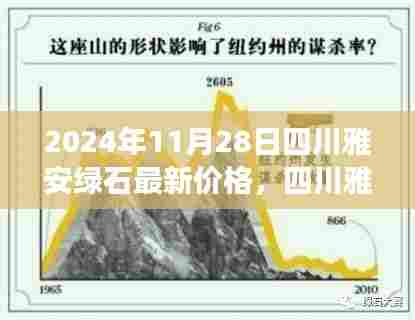四川雅安绿石最新价格深度解析,特性评测、用户体验与目标用户群体分析(2024年11月28日)