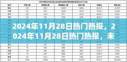 2024年11月28日热门热报前瞻，未来趋势与热点事件解析
