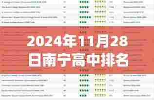 揭秘南宁高中科技领先者，新品重磅发布，科技之光闪耀南宁高中排名榜