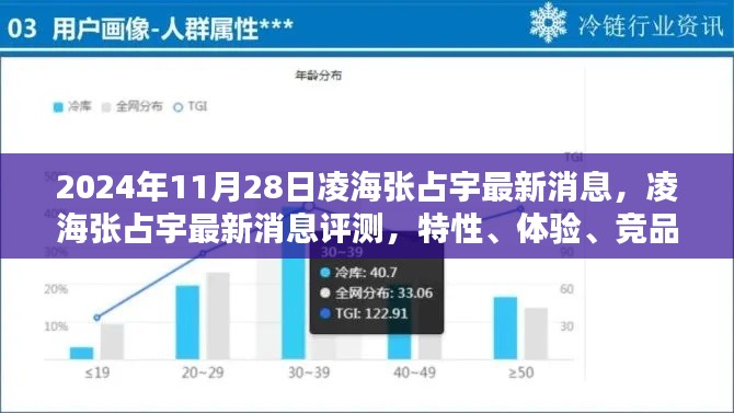 凌海张占宇最新消息评测,特性、体验、竞品对比与用户洞察分析(2024年)