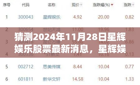 星辉娱乐股票最新动态，展望2024年11月28日的预测与动态分析