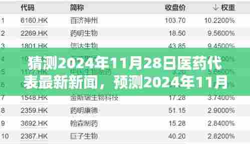 2024年医药代表行业前沿动态与趋势分析，最新新闻及预测