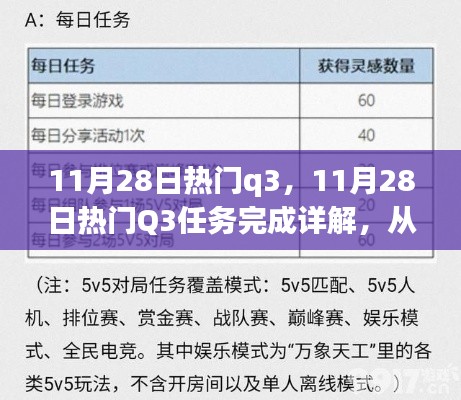 龙飞九五 第5页
