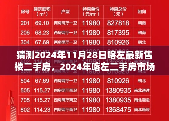 2024年喀左二手房市场展望与预测,解析最新售楼趋势