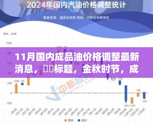 金秋时节成品油价格调整动态,绿色之旅中的内心平静探寻