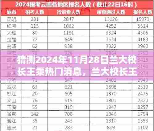 兰大校长王乘观点碰撞,预测与反思的交汇点