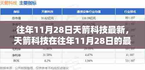 天箭科技最新动态深度解析，11月28日最新进展及其行业影响分析
