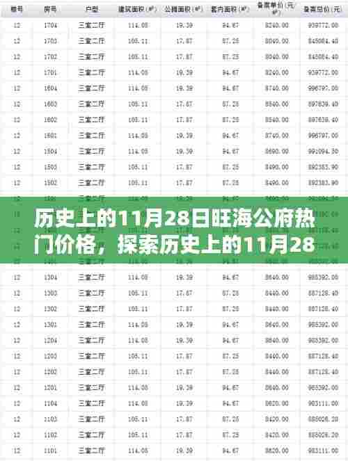 探索历史，揭秘11月28日旺海公府热门价格揭秘与购房指南