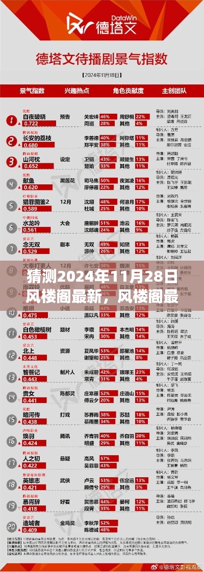 2024年11月28日风楼阁最新动态展望与探索步骤指南