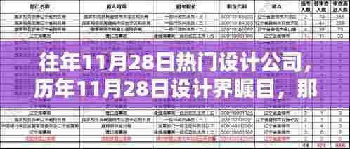 往年11月28日热门设计公司，历年11月28日设计界瞩目，那些闪耀的热门设计公司