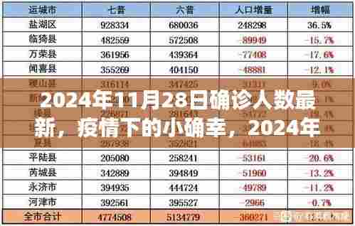 疫情下的小确幸，温馨确诊故事与最新确诊人数