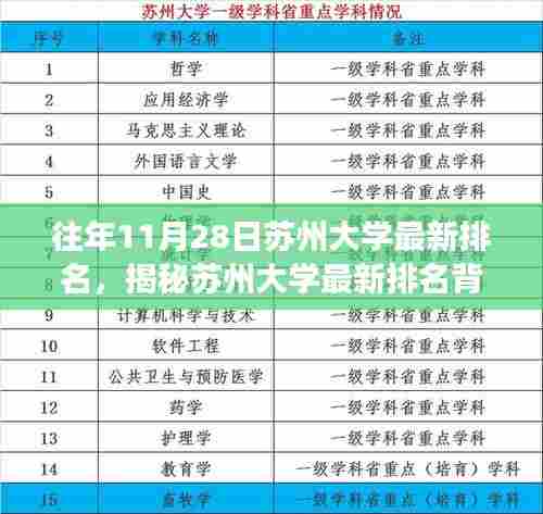 苏州大学最新排名揭晓,探寻排名背后的故事与小巷深处的特色小店之旅