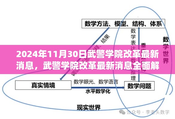 武警学院改革最新动态，应对改革任务与技能提升的全面解读