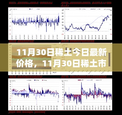 洞悉稀土市场最新行情，今日价格走势及市场趋势分析（11月30日）