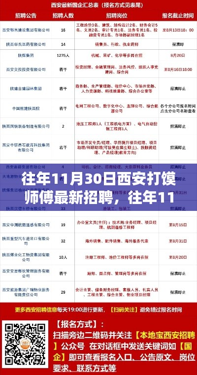 西安打馍师傅招聘最新信息,岗位空缺,诚邀有经验的师傅加入!
