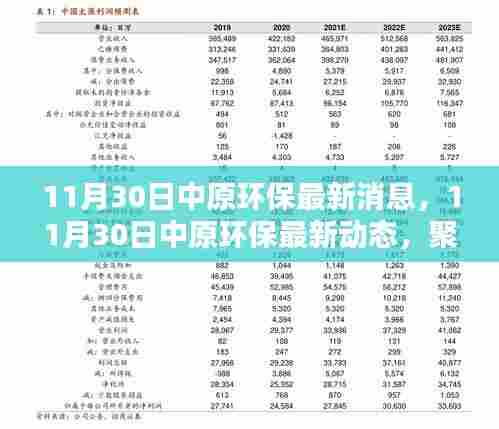 中原环保最新动态，聚焦前沿，积极行动在环保领域的新进展